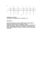 Paraugs 'Signālu teorija', 4.