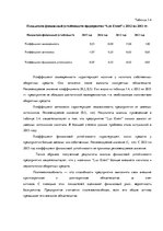 Diplomdarbs 'Финансовый анализ предприятия ООО "Lux Event"', 53.