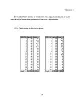 Referāts 'Aptaukošanās problēmas un izvairīšanās no tām', 29.