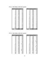 Referāts 'Aptaukošanās problēmas un izvairīšanās no tām', 30.