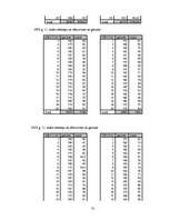 Referāts 'Aptaukošanās problēmas un izvairīšanās no tām', 31.