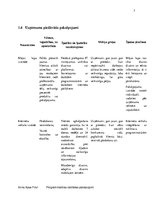 Biznesa plāns 'Industrijas analīze', 7.