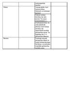 Konspekts 'Iekšējās sekrēcijas dziedzeri', 3.