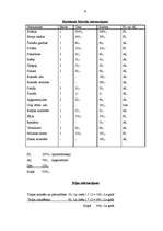 Biznesa plāns 'SIA "Lukss"', 6.