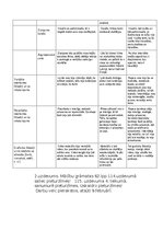 Konspekts 'Latviešu valodas darba lapa', 2.