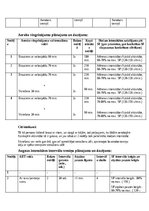 Konspekts 'Fizisko aktivitāšu ieteikuma programma', 2.