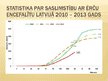 Prezentācija 'Ērču encefalīts', 15.