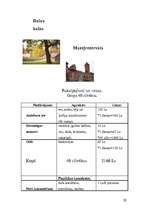 Referāts 'Tūrisma maršruta analīze', 20.