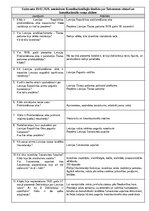 Konspekts 'Konstitucionālās tiesības 1. seminārs', 1.