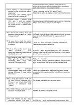 Konspekts 'Konstitucionālās tiesības 1. seminārs', 2.