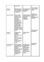 Konspekts 'Integrēta latviešu valodas stunda 3.klasei', 2.