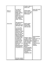 Konspekts 'Integrēta latviešu valodas stunda 3.klasei', 4.