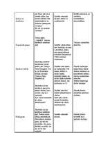 Konspekts 'Integrēta latviešu valodas stunda 3.klasei', 5.