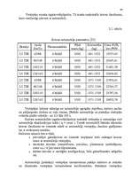 Diplomdarbs 'Komercdarbības uzlabošanas pasākumi transportā', 44.
