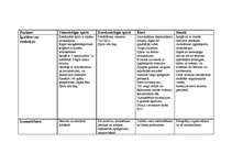 Konspekts 'Ogļūdeņraži', 1.