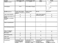 Konspekts 'Ogļūdeņraži', 2.