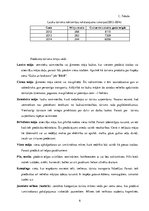 Referāts 'Sezonalitātes ietekme uz lauku tūrisma piedāvājumu Preiļu novadā', 6.