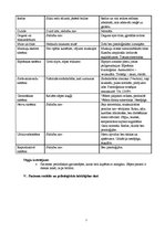 Prakses atskaite 'Aprūpes plāns HOPS slimniekam paasinājuma stāvoklī', 7.