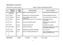 Prakses atskaite 'Aprūpes plāns HOPS slimniekam paasinājuma stāvoklī', 13.