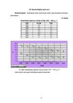 Referāts 'Latvijas un Īrijas savstarpējās ekonomiskās attiecības', 15.