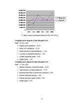 Referāts 'Latvijas un Īrijas savstarpējās ekonomiskās attiecības', 20.