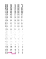 Referāts 'Akciju tirgus dinamika Latvijā laika posmā no 2006.gada 3.aprīļa līdz 2007.gada ', 15.