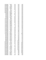Referāts 'Akciju tirgus dinamika Latvijā laika posmā no 2006.gada 3.aprīļa līdz 2007.gada ', 16.