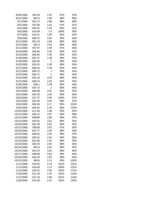 Referāts 'Akciju tirgus dinamika Latvijā laika posmā no 2006.gada 3.aprīļa līdz 2007.gada ', 17.