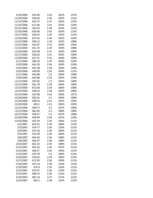 Referāts 'Akciju tirgus dinamika Latvijā laika posmā no 2006.gada 3.aprīļa līdz 2007.gada ', 18.