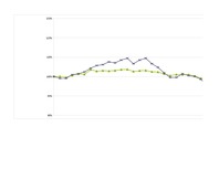 Referāts 'Akciju tirgus dinamika Latvijā laika posmā no 2006.gada 3.aprīļa līdz 2007.gada ', 20.