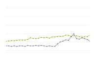 Referāts 'Akciju tirgus dinamika Latvijā laika posmā no 2006.gada 3.aprīļa līdz 2007.gada ', 22.