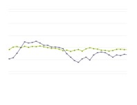 Referāts 'Akciju tirgus dinamika Latvijā laika posmā no 2006.gada 3.aprīļa līdz 2007.gada ', 23.