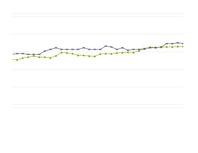 Referāts 'Akciju tirgus dinamika Latvijā laika posmā no 2006.gada 3.aprīļa līdz 2007.gada ', 26.