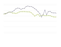 Referāts 'Akciju tirgus dinamika Latvijā laika posmā no 2006.gada 3.aprīļa līdz 2007.gada ', 27.