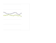 Referāts 'Akciju tirgus dinamika Latvijā laika posmā no 2006.gada 3.aprīļa līdz 2007.gada ', 28.