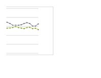 Referāts 'Akciju tirgus dinamika Latvijā laika posmā no 2006.gada 3.aprīļa līdz 2007.gada ', 29.