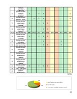 Referāts 'E vielas Salacgrīvas vidusskolas 10.-12.klašu skolēnu uzturā', 20.