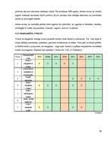 Referāts 'E vielas Salacgrīvas vidusskolas 10.-12.klašu skolēnu uzturā', 25.