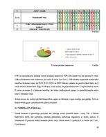 Referāts 'E vielas Salacgrīvas vidusskolas 10.-12.klašu skolēnu uzturā', 27.