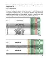 Referāts 'E vielas Salacgrīvas vidusskolas 10.-12.klašu skolēnu uzturā', 30.