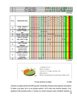 Referāts 'E vielas Salacgrīvas vidusskolas 10.-12.klašu skolēnu uzturā', 31.