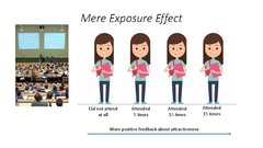 Prezentācija 'What Makes Us Attractive?', 13.