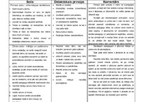 Konspekts 'Četru soļu metode sociālajā pedagoģijā', 1.