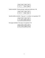 Referāts 'Finanšu Analīze Uzņēmumā "Vanilla Travel"', 6.