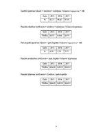 Referāts 'Finanšu Analīze Uzņēmumā "Vanilla Travel"', 8.