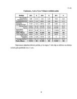 Referāts 'Finanšu Analīze Uzņēmumā "Vanilla Travel"', 14.