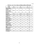 Referāts 'Finanšu Analīze Uzņēmumā "Vanilla Travel"', 15.