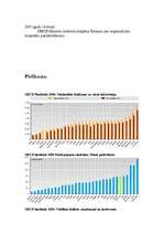 Referāts 'Starptautiskā ekonomikas sadarbības organizācija', 10.