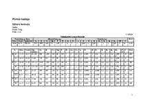 Konspekts 'Ēdienkartes', 1.