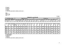 Konspekts 'Ēdienkartes', 2.